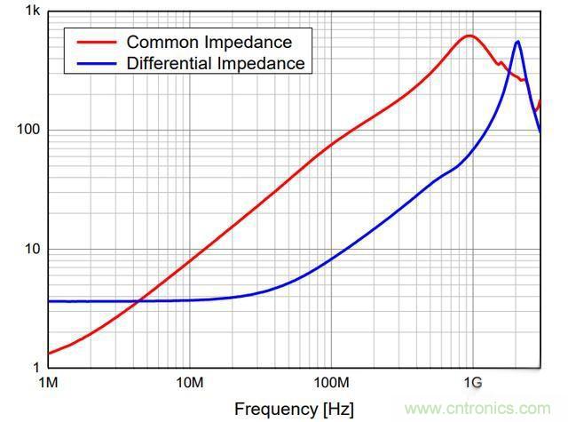 電路上的共模電感是接在開關(guān)電源哪里，你知道嗎？