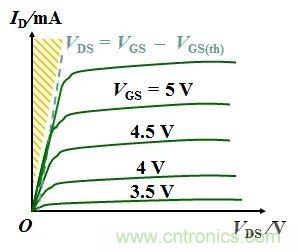 硬件開(kāi)發(fā)，我想和MOS管聊聊