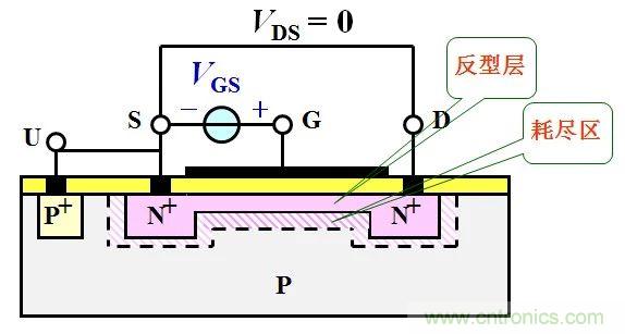 硬件開(kāi)發(fā)，我想和MOS管聊聊