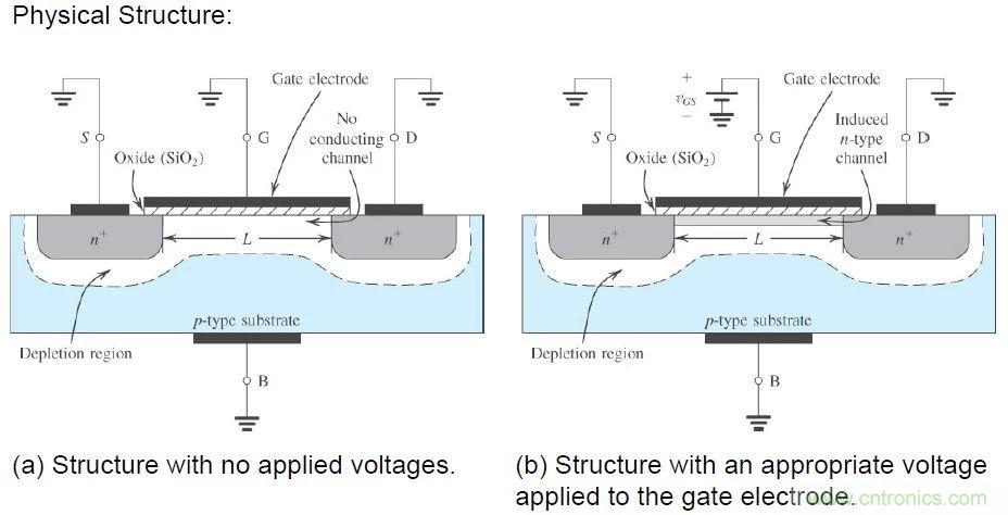 硬件開(kāi)發(fā)，我想和MOS管聊聊