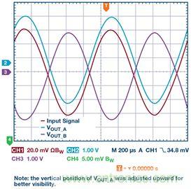 新玩法解鎖！全差分輸出還能這么實(shí)現(xiàn)？