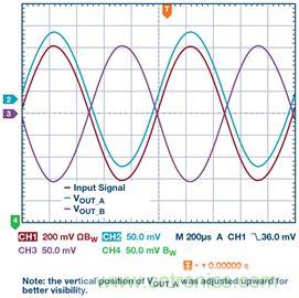 新玩法解鎖！全差分輸出還能這么實(shí)現(xiàn)？