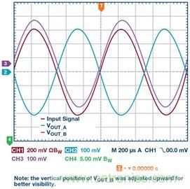 新玩法解鎖！全差分輸出還能這么實(shí)現(xiàn)？