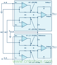 新玩法解鎖！全差分輸出還能這么實(shí)現(xiàn)？
