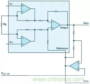 新玩法解鎖！全差分輸出還能這么實(shí)現(xiàn)？