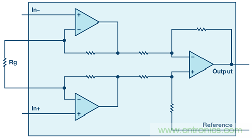 新玩法解鎖！全差分輸出還能這么實(shí)現(xiàn)？