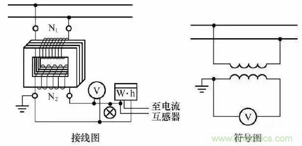 解說(shuō)互感器、電能表的接線示意圖及原理