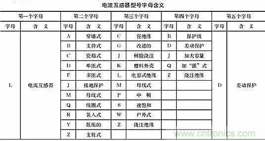 解說(shuō)互感器、電能表的接線示意圖及原理