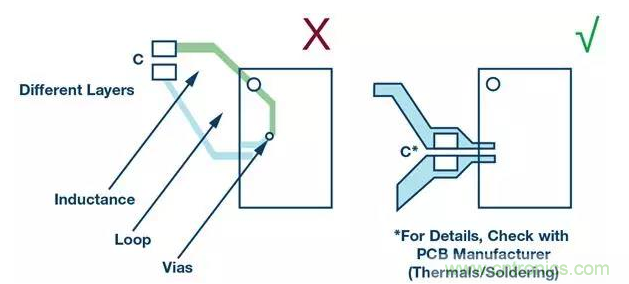 如何正確設(shè)計高性能轉(zhuǎn)換器？你想知道的方法要點都在這？