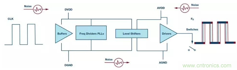 如何正確設(shè)計高性能轉(zhuǎn)換器？你想知道的方法要點都在這？