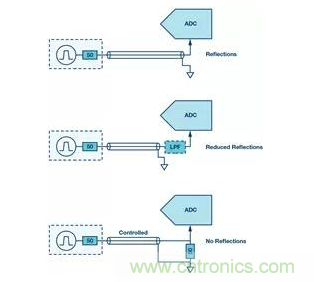 如何正確設(shè)計高性能轉(zhuǎn)換器？你想知道的方法要點都在這？