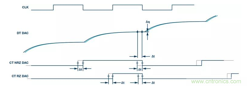 如何正確設(shè)計高性能轉(zhuǎn)換器？你想知道的方法要點都在這？