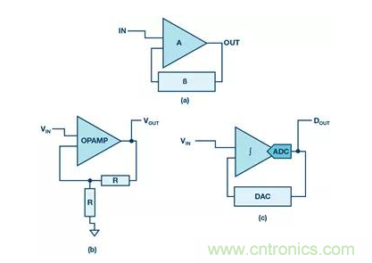 如何正確設(shè)計高性能轉(zhuǎn)換器？你想知道的方法要點都在這？