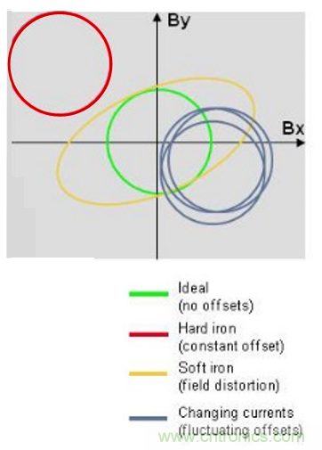 傳感器數(shù)據(jù)融合：提升增強游戲、導航和VR用戶體驗的關鍵組件