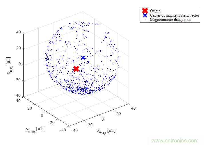 傳感器數(shù)據(jù)融合：提升增強游戲、導航和VR用戶體驗的關鍵組件