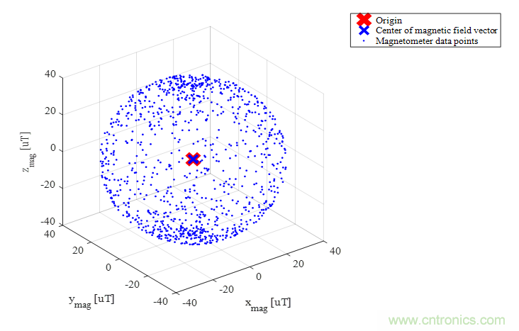 傳感器數(shù)據(jù)融合：提升增強游戲、導航和VR用戶體驗的關鍵組件