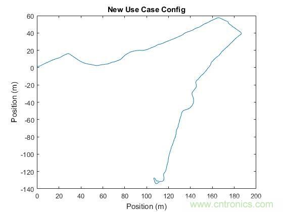 傳感器數(shù)據(jù)融合：提升增強游戲、導航和VR用戶體驗的關鍵組件
