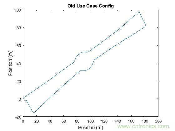 傳感器數(shù)據(jù)融合：提升增強游戲、導航和VR用戶體驗的關鍵組件