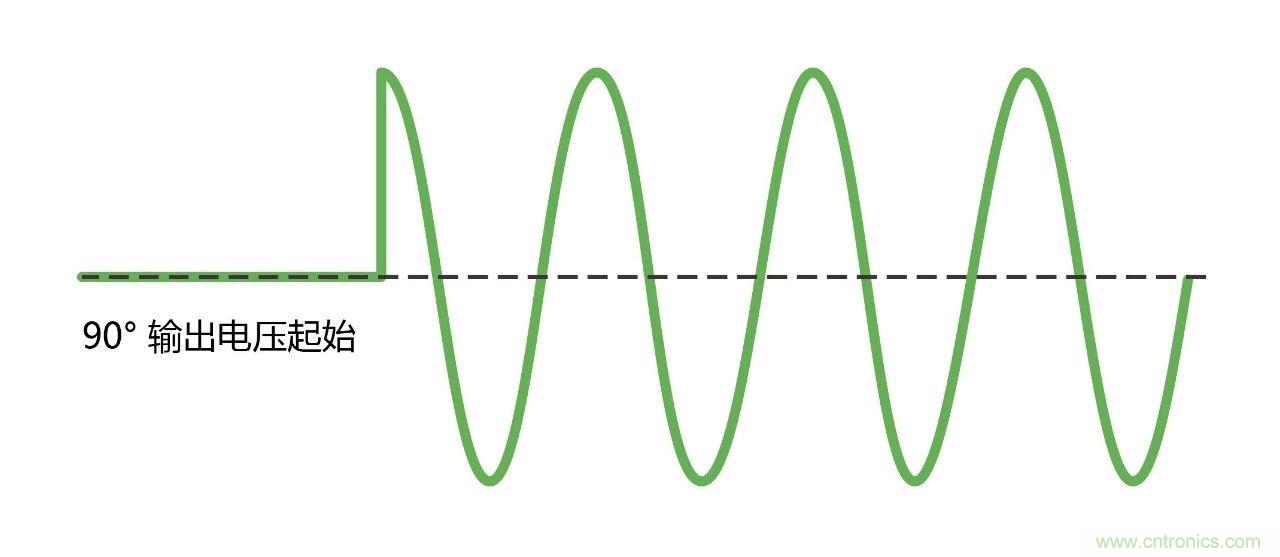 如何進行LED驅(qū)動電源測試？