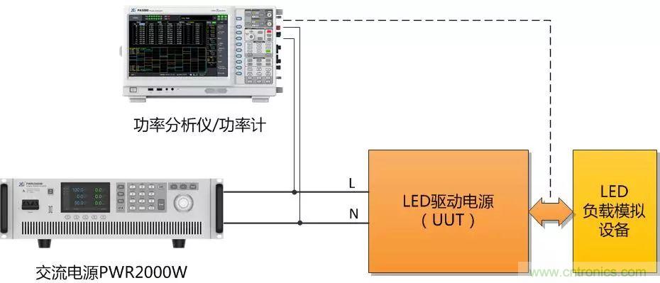 如何進行LED驅(qū)動電源測試？