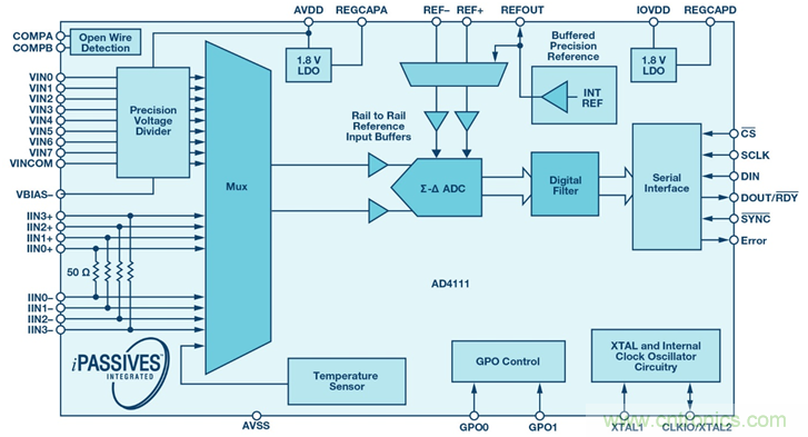 如何簡化模擬輸入模塊的設(shè)計，便于過程控制？
