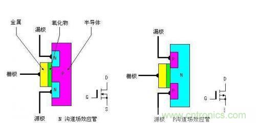 一文帶你讀懂MOSFET 一文帶你讀懂MOSFET