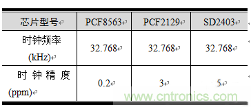 如何設(shè)計(jì)RTC電路？