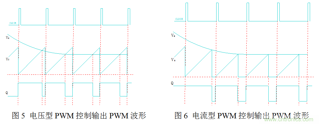 開關電源&rdquo;電壓型&ldquo;與&rdquo;電流型&ldquo;控制的區(qū)別到底在哪？
