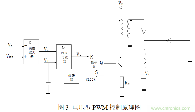 開關電源&rdquo;電壓型&ldquo;與&rdquo;電流型&ldquo;控制的區(qū)別到底在哪？