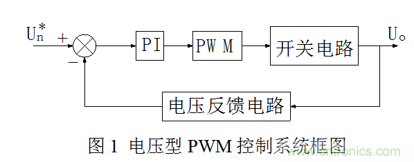 開關電源&rdquo;電壓型&ldquo;與&rdquo;電流型&ldquo;控制的區(qū)別到底在哪？
