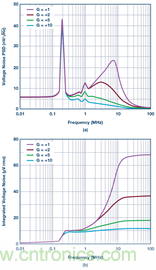 分析斬波運算放大器中輸入電流噪聲和偶次諧波折疊效應(yīng) 分析斬波運算放大器中輸入電流噪聲和偶次諧波折疊效應(yīng)