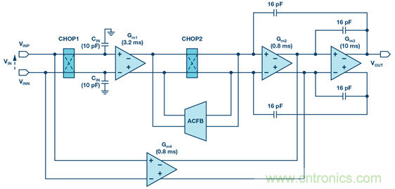 分析斬波運算放大器中輸入電流噪聲和偶次諧波折疊效應(yīng) 分析斬波運算放大器中輸入電流噪聲和偶次諧波折疊效應(yīng)
