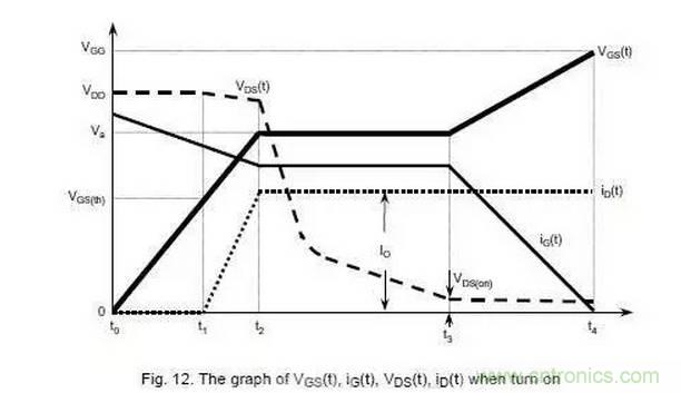 MOS管開關(guān)時(shí)的米勒效應(yīng)！