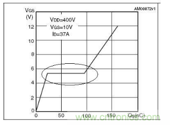 MOS管開關(guān)時(shí)的米勒效應(yīng)！