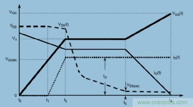 MOS管開關(guān)時(shí)的米勒效應(yīng)！