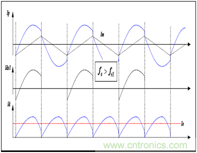 為什么在LLC拓撲中選用體二極管恢復(fù)快的MOSFET？
