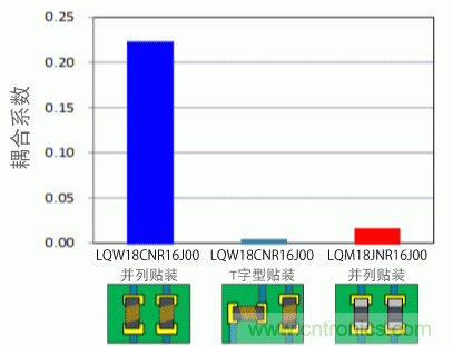 【干貨】NFC用電感器的選擇及使用方法要點 【干貨】NFC用電感器的選擇及使用方法要點