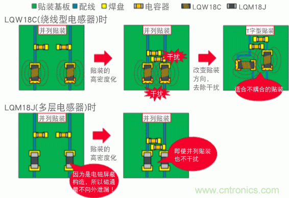 【干貨】NFC用電感器的選擇及使用方法要點 【干貨】NFC用電感器的選擇及使用方法要點