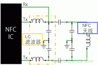 【干貨】NFC用電感器的選擇及使用方法要點 【干貨】NFC用電感器的選擇及使用方法要點