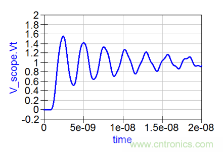 如何克服電源軌噪聲測(cè)量中的挑戰(zhàn)？