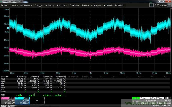 如何克服電源軌噪聲測(cè)量中的挑戰(zhàn)？
