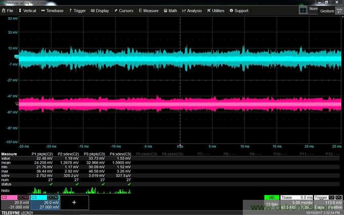 如何克服電源軌噪聲測(cè)量中的挑戰(zhàn)？
