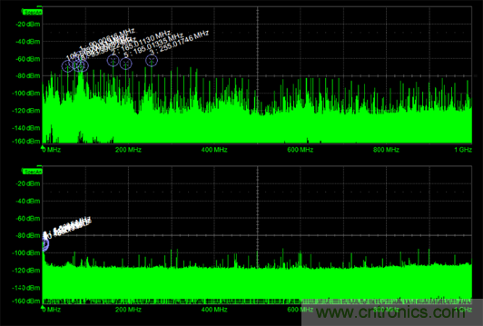 如何克服電源軌噪聲測(cè)量中的挑戰(zhàn)？