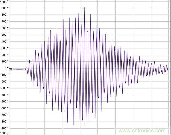 超聲波技術(shù)在智能流量測(cè)量中有哪些應(yīng)用？