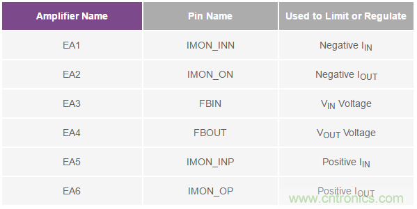 如何搞定汽車雙電池冗余？這款雙向DC/DC控制器值得信賴！