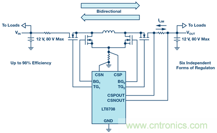 如何搞定汽車雙電池冗余？這款雙向DC/DC控制器值得信賴！