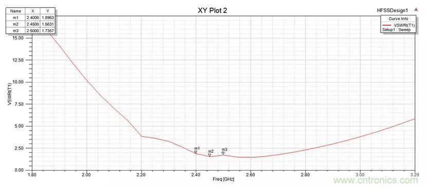 無線模塊的天線性能如何優(yōu)化？