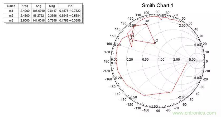 無線模塊的天線性能如何優(yōu)化？