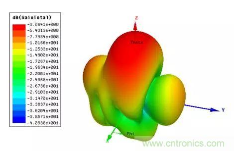 無線模塊的天線性能如何優(yōu)化？