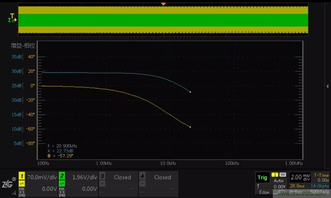 不只是一臺(tái)示波器！電源分析插件你真的會(huì)用了嗎？